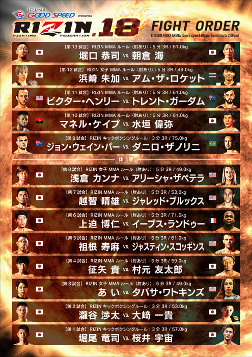 RIZIN】8・18愛知大会の全対戦カード＆試合順発表、メインは堀口恭司vs